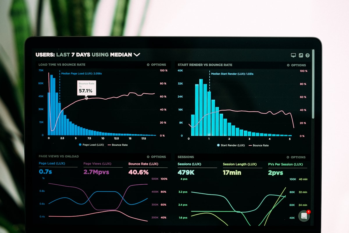 Analytics dashboard showing marketing performance and growth metrics